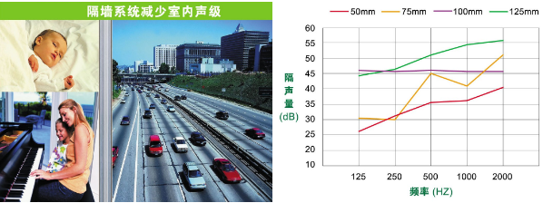 轻质隔墙在不同环境中的作用
